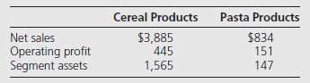 A major producer of cereal breakfast foods had been reporting
