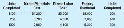 Oxford Manufacturing Inc. uses the job order cost system of