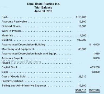The adjusted trial balance for Terre Haute Plastics Inc. on
