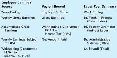 An analysis of the payroll for the month of November