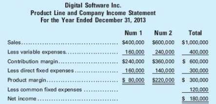 Digital Software Inc., has two product lines. The income statement
