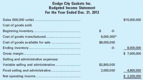 The board of directors of Dodge City Gaskets Inc., set