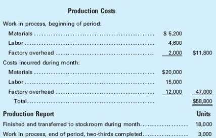 Maxsim Co. uses the process cost system. The following data,