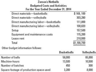 Zarsonâ€™s Netballs is a manufacturer of high-quality basketballs and volleyballs.