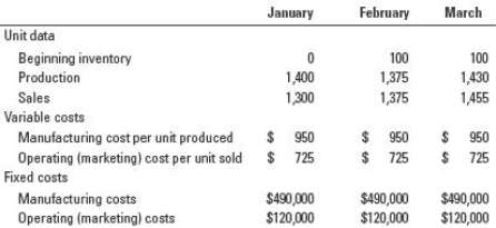 The variable manufacturing costs per unit of Crystal Clear Corporation