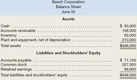 Refer to the data for Beech Corporation in Exercise 8€“12.