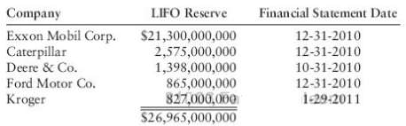 The LIFO method assumes that the costs of the latest