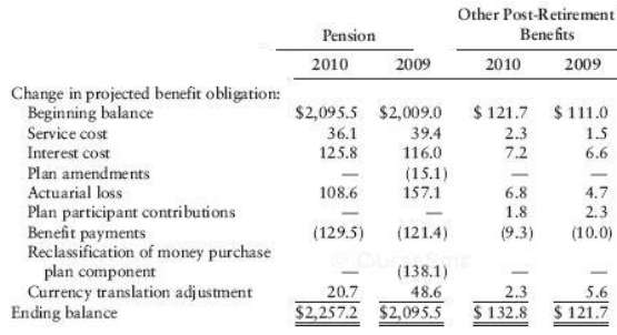 Pension Plans The Company maintains defined benefit, non- contributory retirement