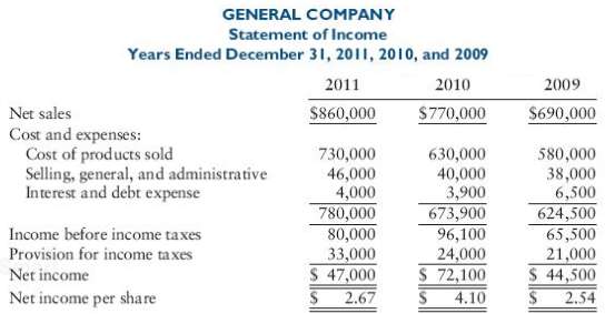 General Company€™s financial statements for 2011 follow here and on