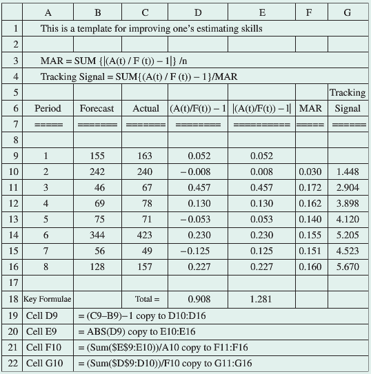 Using the cost estimation template and Actuals in Figure 7-5,