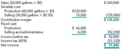 Pittsburg Tar Co. had the following income statement for 2013: