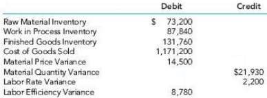 At year-end 2013, the trial balance of Pennopscott Corp. showed