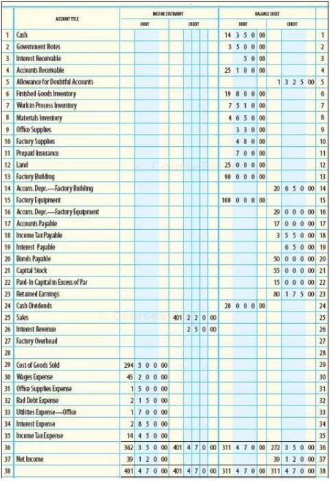 The Income Statement and Balance Sheet columns of Braiden Companyâ€™s