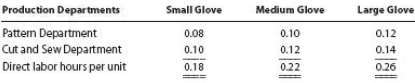 Sports Glove Company produces three types of high performance sports