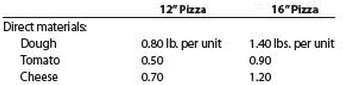 Moretti€™s Frozen Pizza Inc. has determined from its production budget