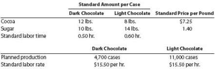 I Love My Chocolate Company makes dark chocolate and light