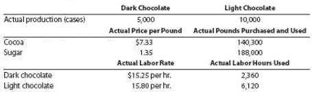 I Love My Chocolate Company makes dark chocolate and light