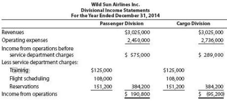 Wild Sun Airlines Inc. has two divisions organized as profit