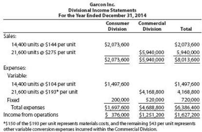 Garcon Inc. manufactures electronic products, with two operating divisions, the