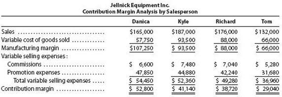 JellnicK equipment Inc. manufactures and sells kitchen cooking products throughout