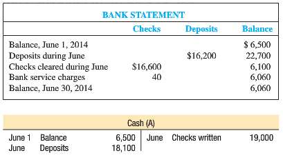 Bentley Companyâ€™s June 30, 2014, bank statement and June ledger