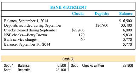 The September 30, 2014, bank statement for Bennett Company and