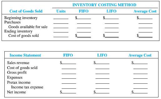 Daniel Company uses a periodic inventory system. Data for 2015: