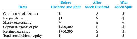 On July 1, 2014, Davidson Corporation had the following capital