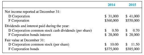 During January 2014, Optimum Glass Company purchased the following securities