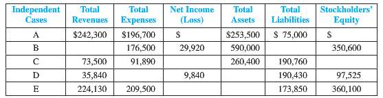 Review the chapter explanations of the income statement and the