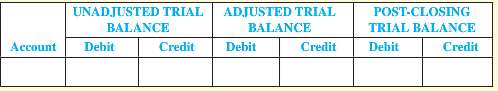 The pre-closing balances in the T-accounts of Naim Company at