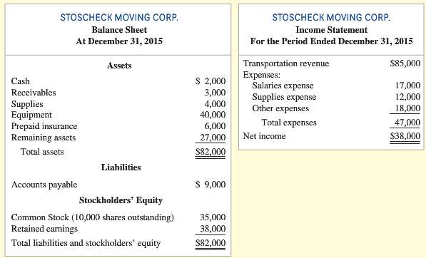 Stoscheck Moving Corporation has been in operation since January 1,