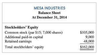 At the end of the 2014 annual reporting period, Mesa
