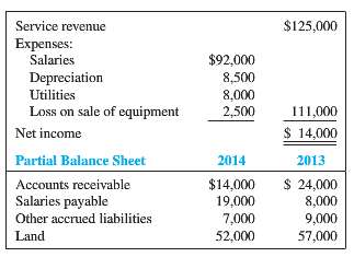 Parra Company completed its income statement and balance sheet for
