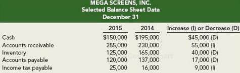 Mega Screens, Inc., reports net sales of $3,200,000, cost of
