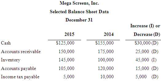 Mega Screens, Inc., reports net sales of $2,400,000, cost of