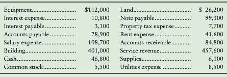 The assets and liabilities of Cameron Services, Inc., as of