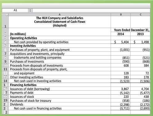 Excerpts from The HLH Company statement of cash flows, as
