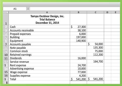 The trial balance of Tampa Outdoor Design, Inc., follows: 
