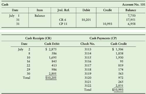 The cash data of Big City Automotive for July 2014
