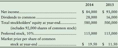 Evaluate the common stock of Nate Distributing Company as an