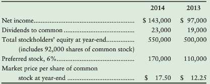 Evaluate the common stock of Mark Distributing Company as an