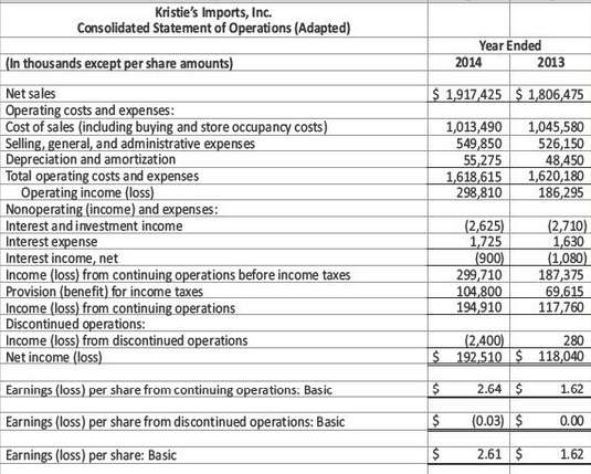 Study the 2014 income statement of Kristie€™s Imports, Inc., and