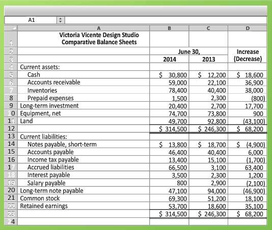 The comparative balance sheets of Victoria Vicente Design Studio, Inc.,