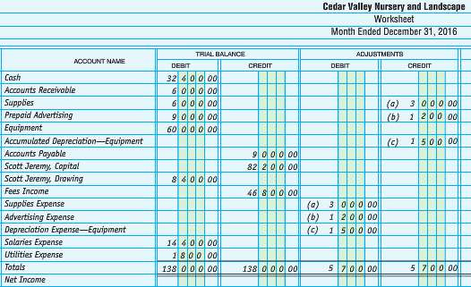 A completed worksheet for Cedar Valley Nursery and Landscape is