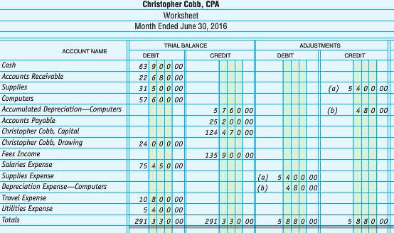 A partially completed worksheet for Christopher Cobb, CPA, for the