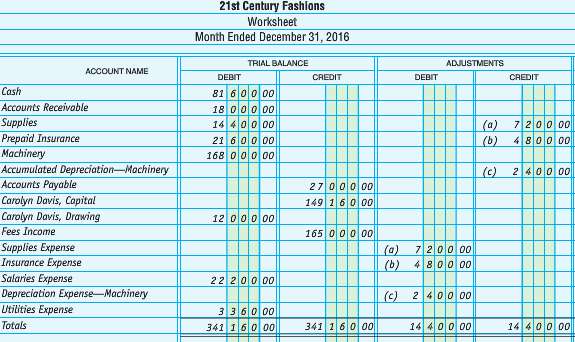 The Trial Balance section of the worksheet for 21st Century