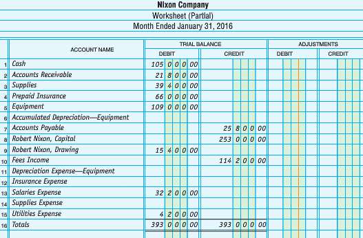The trial balance of Nixon Company as of January 31,