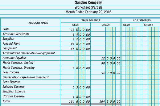 The trial balance of Sanchez Company as of February 29,