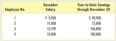 The monthly salaries for December and the year-to-date earnings of